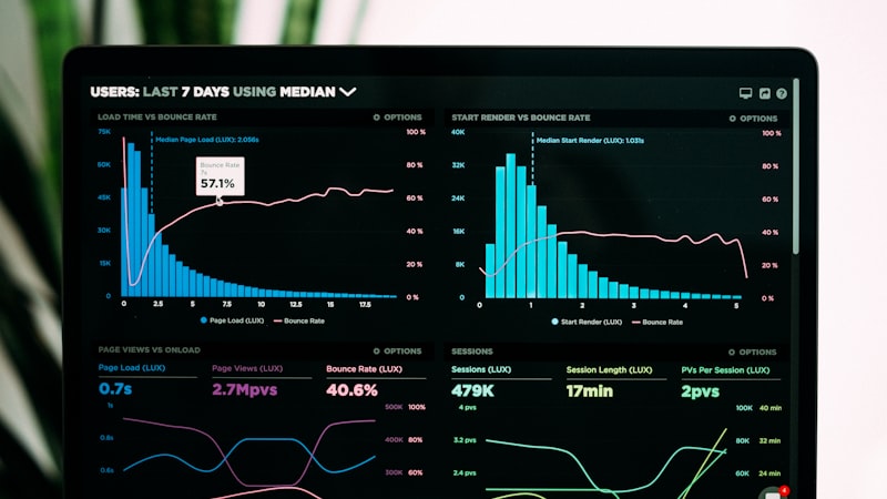 Performance analytics and charts on a laptop screen